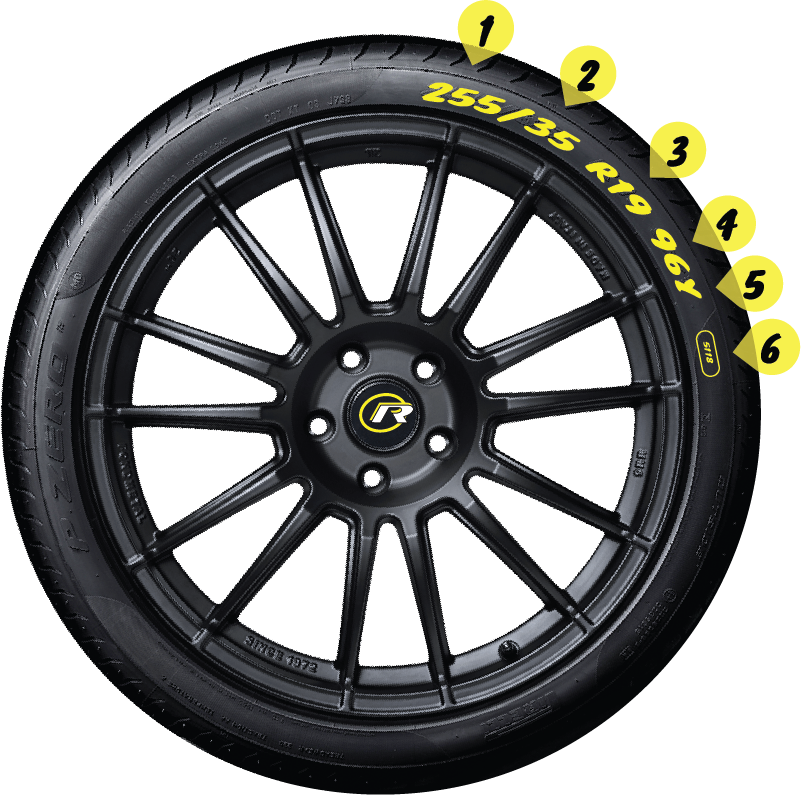 Decoding Tyre Size 1 Decoding Tyre Size